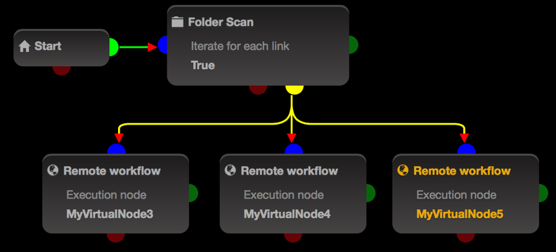 explicit_distributed