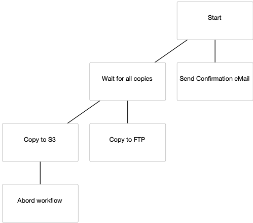 task_tree